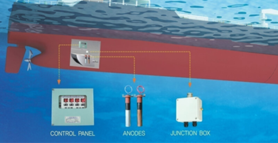 Marine Growth Prevention System (MGPS)