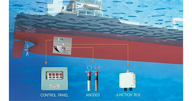 Marine Growth Prevention System (MGPS)